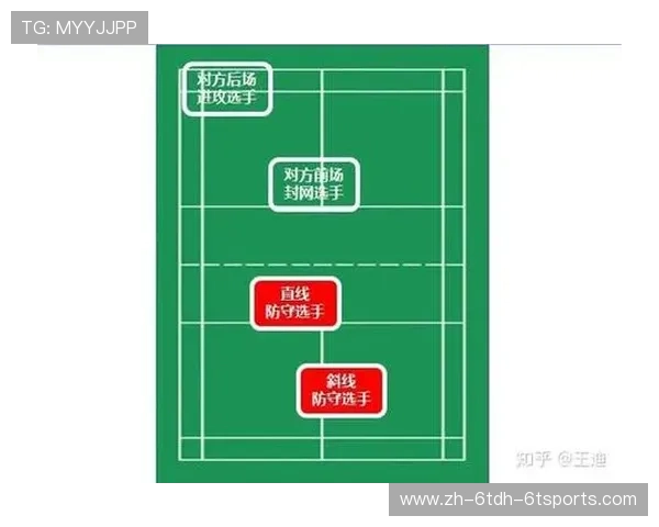 羽毛球前场控制
