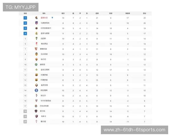 西甲积分榜史上变化与重要转折总结