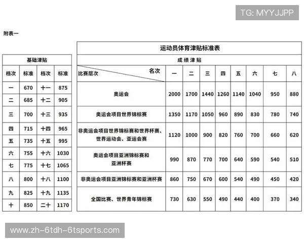 体育财经观察从年存15万案例看运动员收入管理与资源互助模式